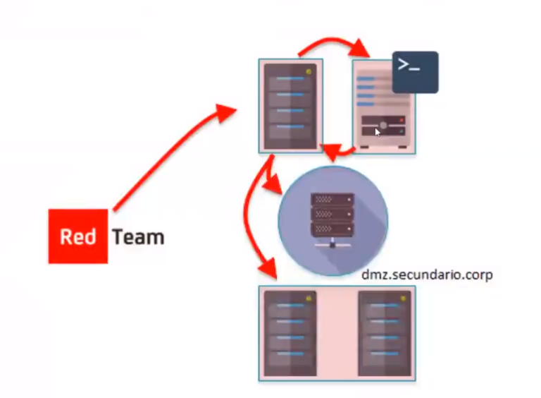 Ejemplo De Vector De Ataque KeepCoding Bootcamps