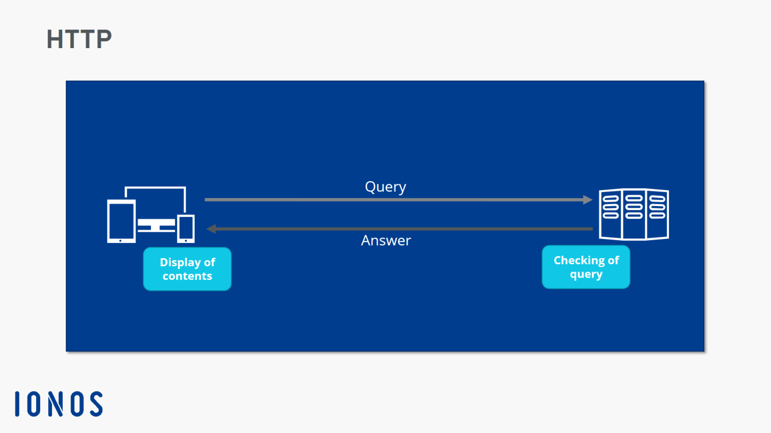 Usar Websockets Casos Pr Cticos Keepcoding Bootcamps