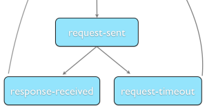 State-Machines-in-Cocoa