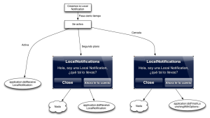 localNotifications