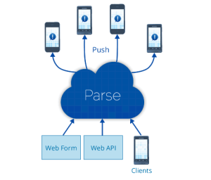 Backends de Terceros parse_Backends de Terceros