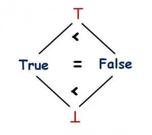 boolean