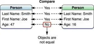 object_comparison