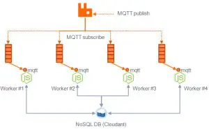 mqtt-cluster-21