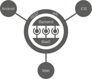 diagrama