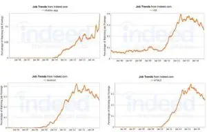 Job Trends