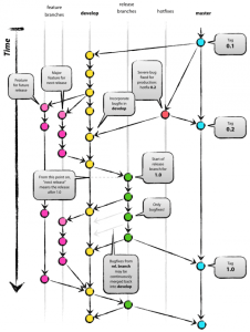 diagrama de diseño