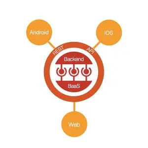 Aprende la arquitectura fundamental de una app en KeepCoding