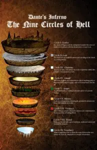 circulos-infierno-dante-arquitectura concéntrica