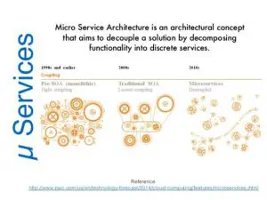 arquitectura-microservicios