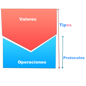 Lenguaje Swift valores y operaciones tipos-valores-swift