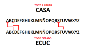 cifrado César en Python