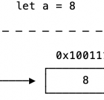 diferencias entre un Struct y una Class en Swift