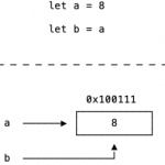 diferencias entre un Struct y una Class en Swift