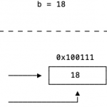 diferencias entre un Struct y una Class en Swift