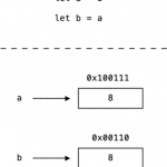 diferencias entre un Struct y una Class en Swift