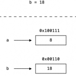 diferencias entre un Struct y una Class en Swift
