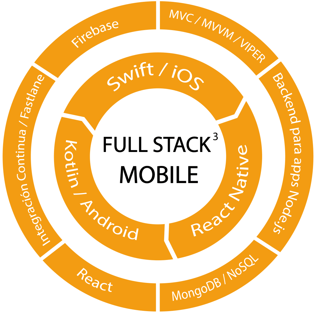 desarrollador mobile freelance