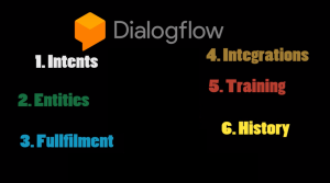 Chatbots con Dialoglow