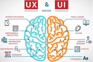 diferencia entre UI y ux