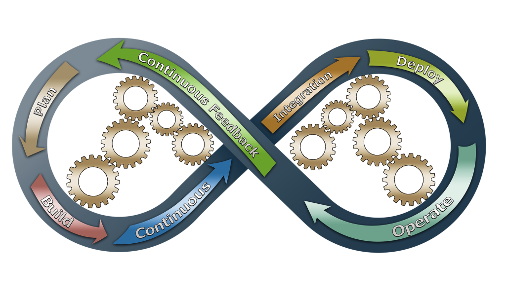 Fundamentos de DevOps