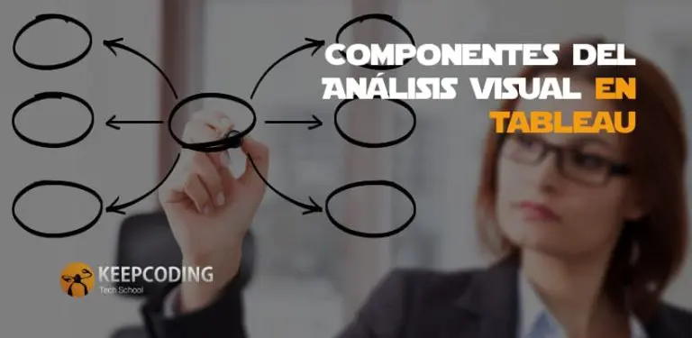 Componentes del Análisis Visual en Tableau