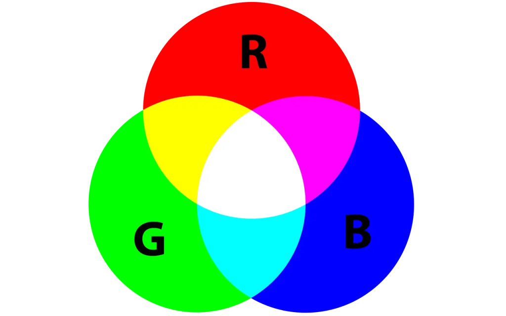 Los modos de color más usados: cómo entenderlos y aplicarlos en diseño 3 Los modos de color más usados: cómo entenderlos y aplicarlos en diseño