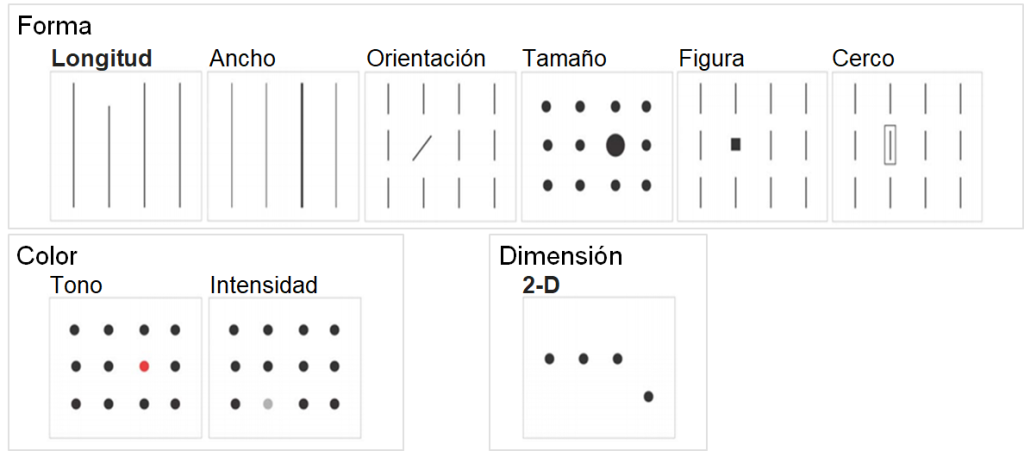 Componentes del Análisis Visual en Tableau 1 Ejemplo de componentes de análisis visual (se explican a continuación).