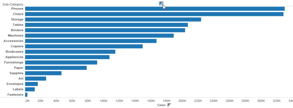 ¿Cómo ordenar datos en Tableau? 1 ordenar datos en Tableau