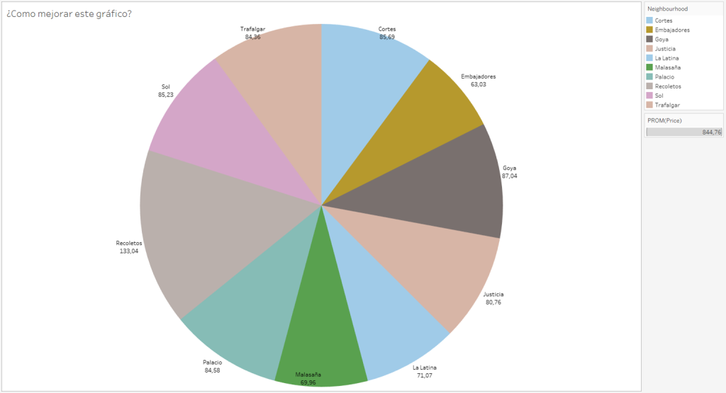 Gráfico circular