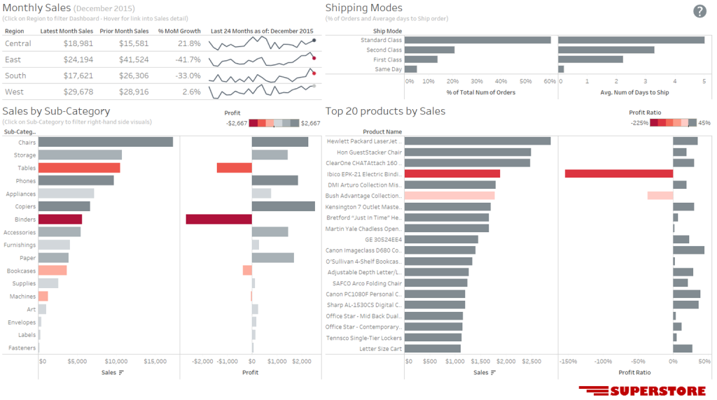 Ejemplo de Dashboard