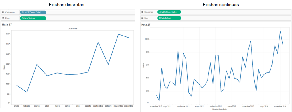 ¿Cuáles son los tipos de datos especiales en Tableau? 3 Gráfico de fechas discretas y gráfico de fechas continuas en Tableau.