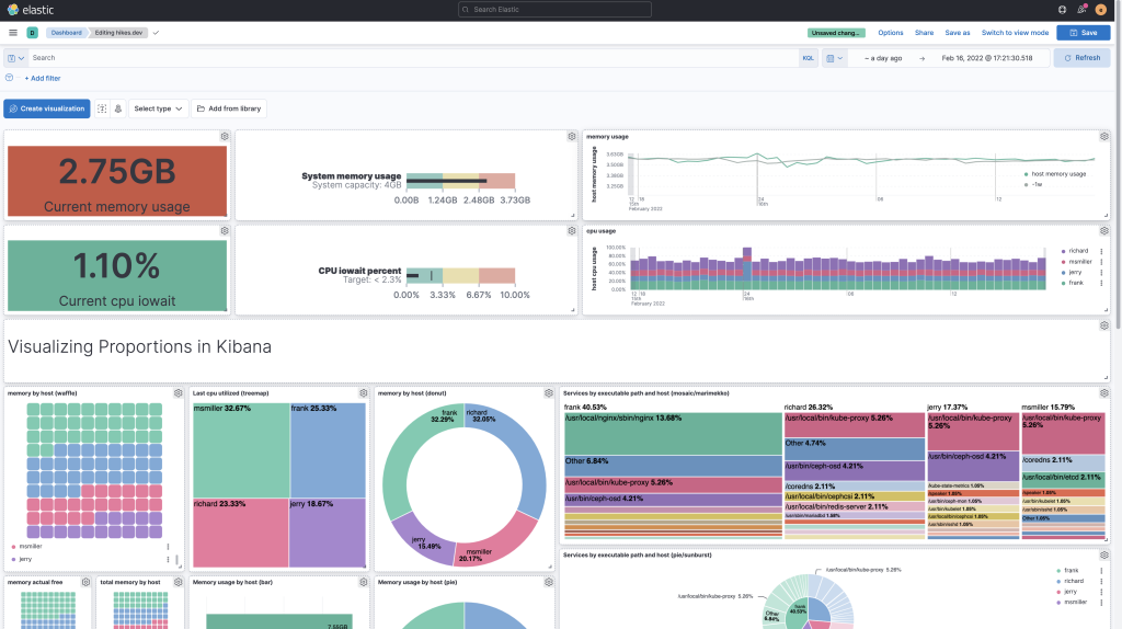 ¿Cómo funciona Kibana en ElasticSearch? 1 Kibana en ElasticSearch