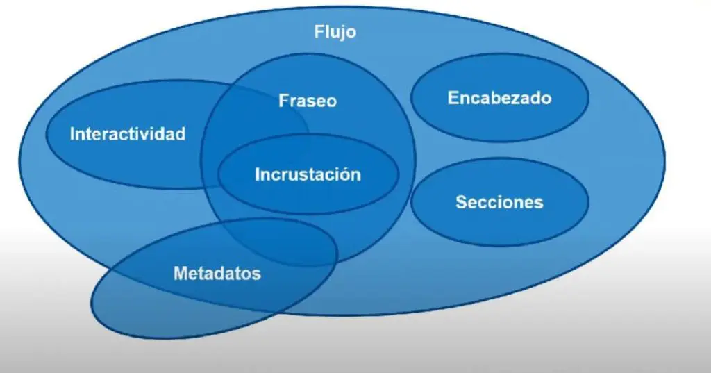 Tipos de contenido en HTML 1 Diagrama de los tipos de contenido en HTML