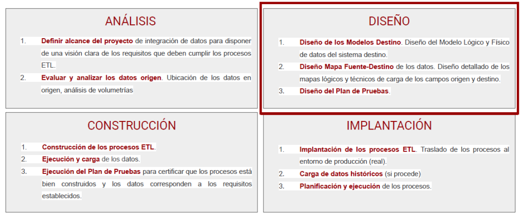 ¿Cómo es el diseño de ODS y DW? 1 diseño de ODS y DW