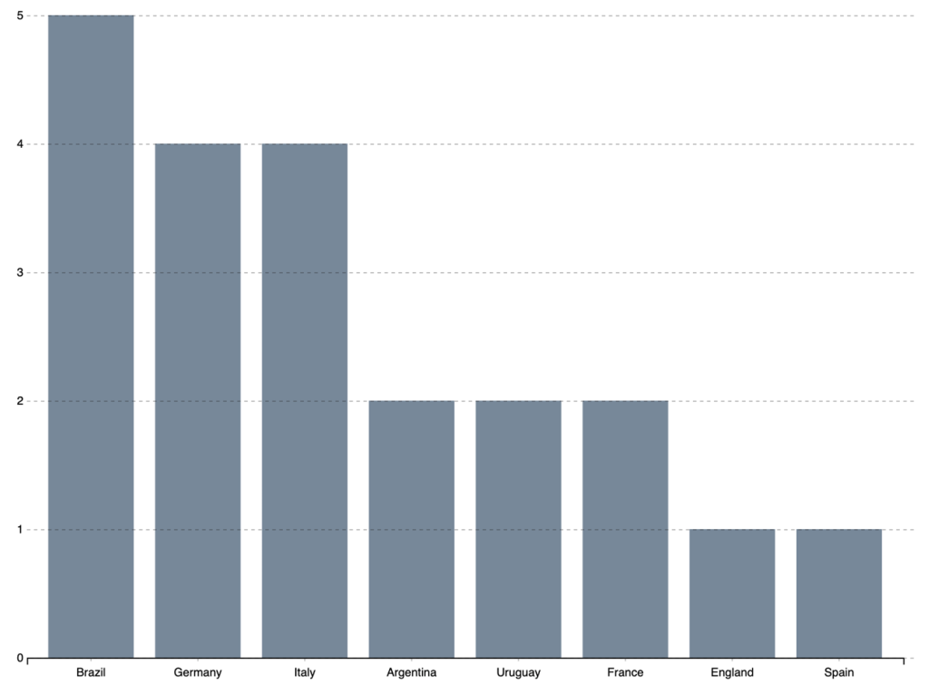 Tipos de gráficos en D3