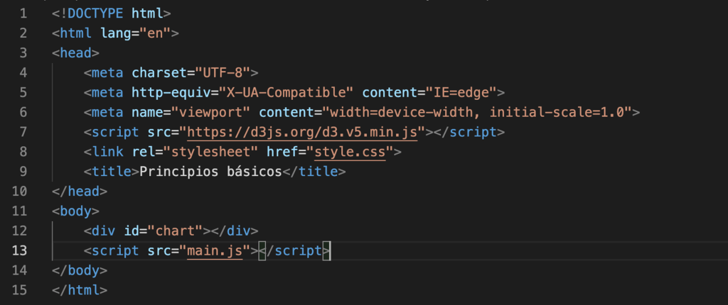 ¿Qué es el index.html en D3? 5 Qué es el index.html en D3