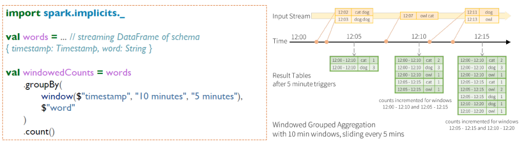 ¿Qué es Spark Structured Streaming? 4 Spark Structured Streaming