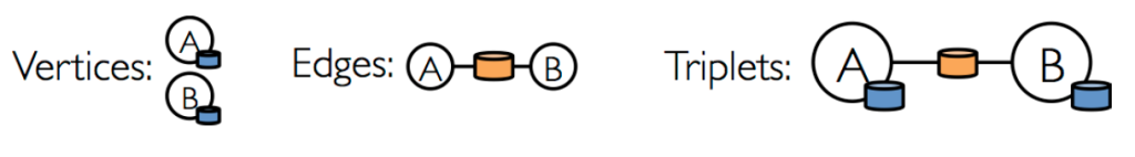 ¿Qué es Spark GraphX en Apache Spark? 1 Spark GraphX en Apache Spark