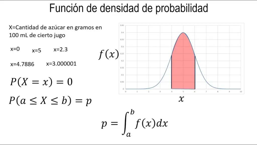 Función de densidad de probabilidad: Cómo entender los datos más allá de lo evidente 2 función de densidad de probabilidad