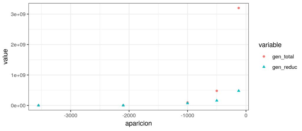 3 ejemplos de probabilidad en estadística Big Data 8 ejemplos de probabilidad en estadística Big Data