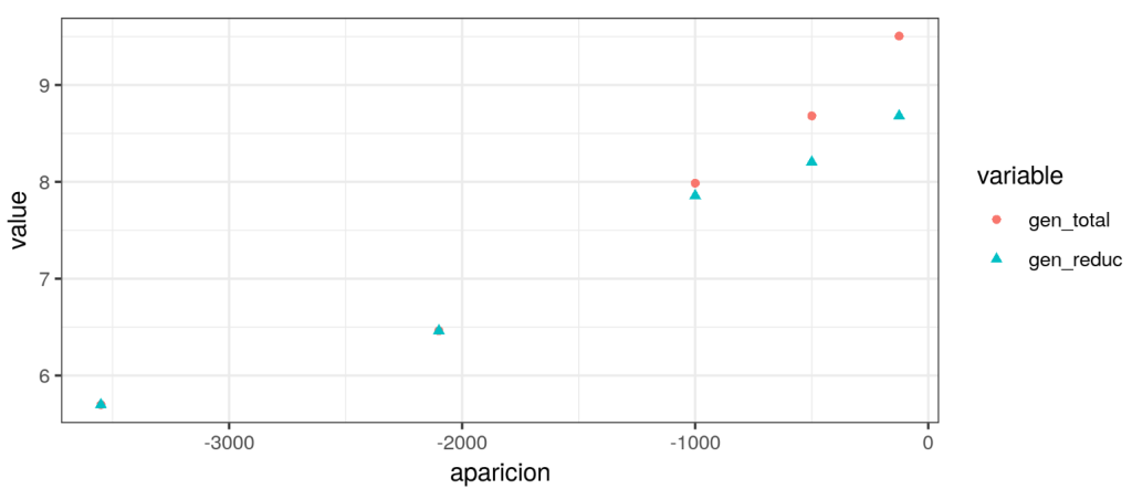 3 ejemplos de probabilidad en estadística Big Data 10 ejemplos de probabilidad en estadística Big Data