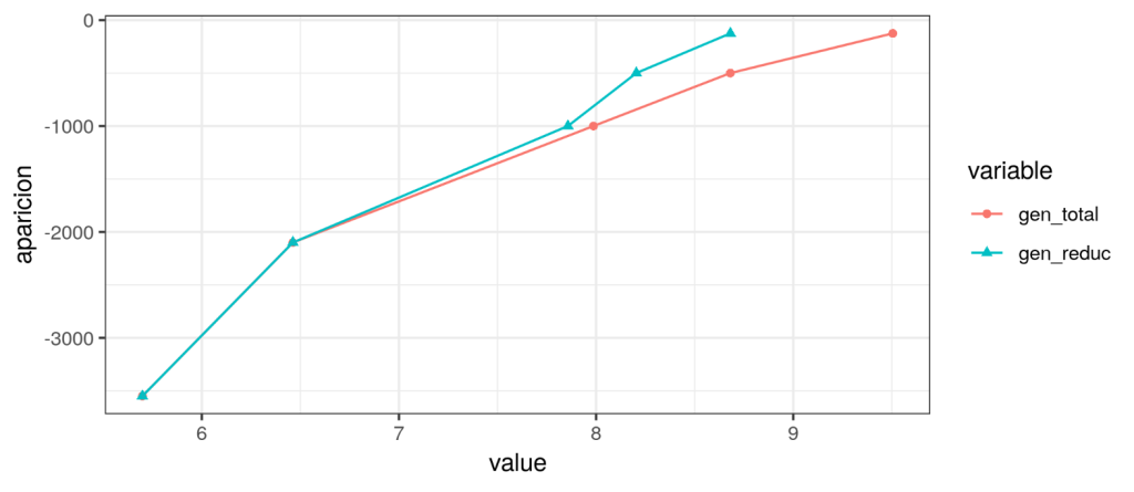 3 ejemplos de probabilidad en estadística Big Data 11 ejemplos de probabilidad en estadística Big Data