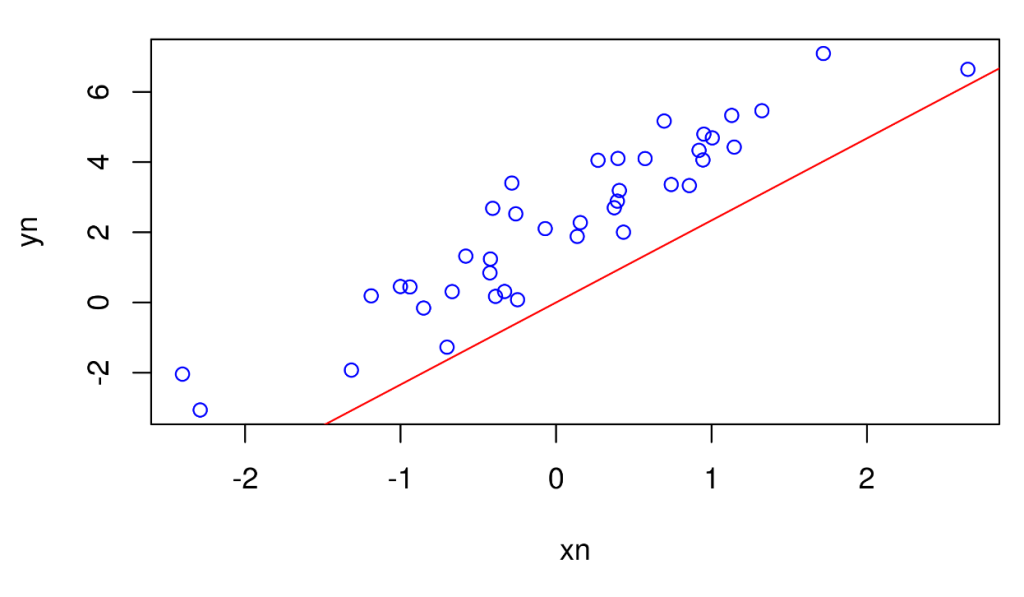 Coeficiente de determinación R² en estadística 7 Coeficiente de determinación R² en estadística