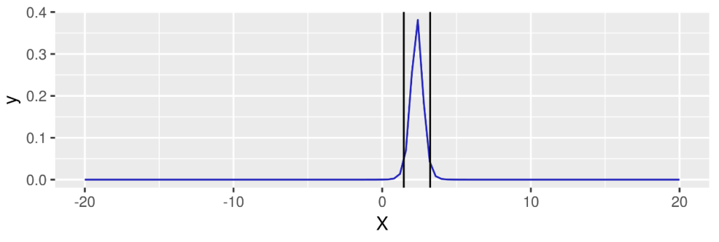 Coeficiente de determinación R² en estadística 9 Coeficiente de determinación R² en estadística