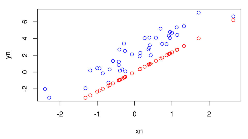 Coeficiente de determinación R² en estadística 12 Coeficiente de determinación R² en estadística