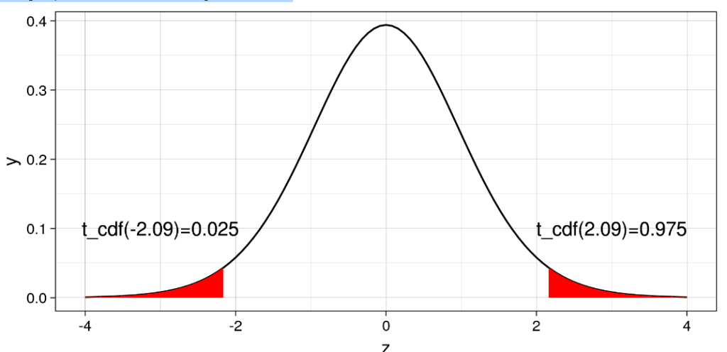 ¿Qué son los tests estadísticos para el manejo Big Data? 10 tests estadísticos para el manejo Big Data