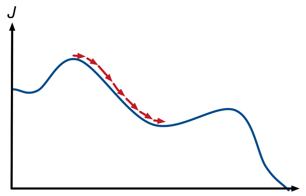 Entrenamiento de una red neuronal en Deep Learning 3 Entrenamiento de una red neuronal en Deep Learning