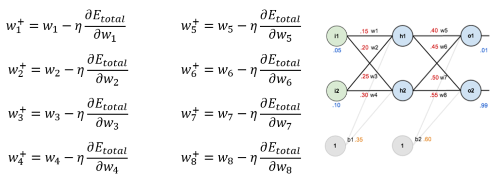 Optimización de hiperparámetros en Deep Learning 1 Optimización de hiperparámetros en Deep Learning
