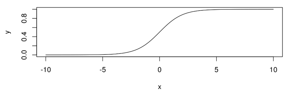 ¿Qué es la clasificación estadística de regresión logística y cómo funciona? 9 Clasificación estadística de Regresión logística